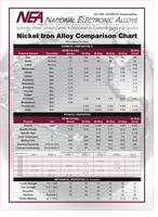 Nickel Iron Comparison Chart